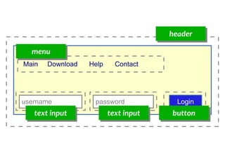 mmeennuu 
Download Help Contact 
password LLooggiinn 
Main 
username 
hheeaaddeerr 
tteexxtt iinnppuutt tteexxtt iinnppuutt bbuuttttoonn 
 