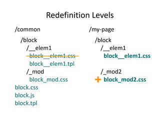 Redefinition Levels 
/common 
/block 
/__elem1 
block__elem1.css 
block__elem1.tpl 
/_mod 
block_mod.css 
block.css 
block.js 
block.tpl 
/my-page 
/block 
/__elem1 
block__elem1.css 
/_mod2 
block_+ mod2.css 
 