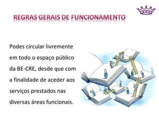 Podes circular livremente
em todo o espaço público
da BE-CRE, desde que com
a finalidade de aceder aos
serviços prestados nas
diversas áreas funcionais.
 