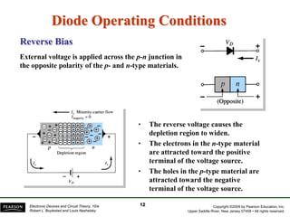 Copyright ©2009 by Pearson Education, Inc.
Upper Saddle River, New Jersey 07458 • All rights reserved.
Electronic Devices and Circuit Theory, 10/e
Robert L. Boylestad and Louis Nashelsky
External voltage is applied across the p-n junction in
the opposite polarity of the p- and n-type materials.
Diode Operating Conditions
Reverse Bias
• The reverse voltage causes the
depletion region to widen.
• The electrons in the n-type material
are attracted toward the positive
terminal of the voltage source.
• The holes in the p-type material are
attracted toward the negative
terminal of the voltage source.
12
 