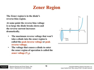 Copyright ©2009 by Pearson Education, Inc.
Upper Saddle River, New Jersey 07458 • All rights reserved.
Electronic Devices and Circuit Theory, 10/e
Robert L. Boylestad and Louis Nashelsky
The Zener region is in the diode’s
reverse-bias region.
At some point the reverse bias voltage
is so large the diode breaks down and
the reverse current increases
dramatically.
Zener Region
• The maximum reverse voltage that won’t
take a diode into the zener region is
called the peak inverse voltage or peak
reverse voltage.
• The voltage that causes a diode to enter
the zener region of operation is called the
zener voltage (VZ).
16
 