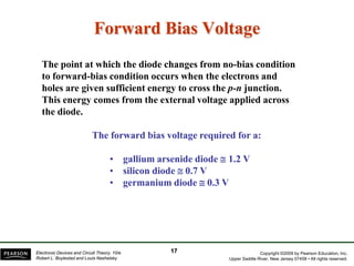 Copyright ©2009 by Pearson Education, Inc.
Upper Saddle River, New Jersey 07458 • All rights reserved.
Electronic Devices and Circuit Theory, 10/e
Robert L. Boylestad and Louis Nashelsky
The point at which the diode changes from no-bias condition
to forward-bias condition occurs when the electrons and
holes are given sufficient energy to cross the p-n junction.
This energy comes from the external voltage applied across
the diode.
Forward Bias Voltage
The forward bias voltage required for a:
• gallium arsenide diode ≅ 1.2 V
• silicon diode ≅ 0.7 V
• germanium diode ≅ 0.3 V
17
 