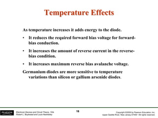 Copyright ©2009 by Pearson Education, Inc.
Upper Saddle River, New Jersey 07458 • All rights reserved.
Electronic Devices and Circuit Theory, 10/e
Robert L. Boylestad and Louis Nashelsky
As temperature increases it adds energy to the diode.
• It reduces the required forward bias voltage for forward-
bias conduction.
• It increases the amount of reverse current in the reverse-
bias condition.
• It increases maximum reverse bias avalanche voltage.
Germanium diodes are more sensitive to temperature
variations than silicon or gallium arsenide diodes.
Temperature Effects
18
 
