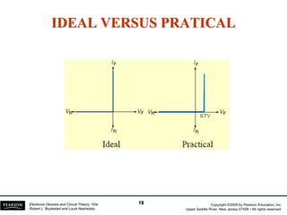 Copyright ©2009 by Pearson Education, Inc.
Upper Saddle River, New Jersey 07458 • All rights reserved.
Electronic Devices and Circuit Theory, 10/e
Robert L. Boylestad and Louis Nashelsky
IDEAL VERSUS PRATICAL
19
 
