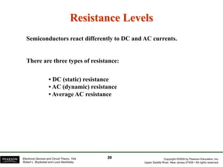 Copyright ©2009 by Pearson Education, Inc.
Upper Saddle River, New Jersey 07458 • All rights reserved.
Electronic Devices and Circuit Theory, 10/e
Robert L. Boylestad and Louis Nashelsky
Semiconductors react differently to DC and AC currents.
There are three types of resistance:
• DC (static) resistance
• AC (dynamic) resistance
• Average AC resistance
Resistance Levels
20
 
