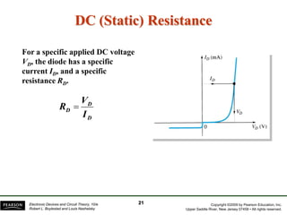 Copyright ©2009 by Pearson Education, Inc.
Upper Saddle River, New Jersey 07458 • All rights reserved.
Electronic Devices and Circuit Theory, 10/e
Robert L. Boylestad and Louis Nashelsky
DC (Static) Resistance
For a specific applied DC voltage
VD, the diode has a specific
current ID, and a specific
resistance RD.
D
D
D
I
V
R =
21
 