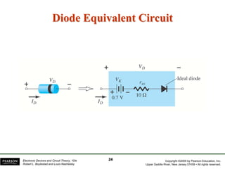 Copyright ©2009 by Pearson Education, Inc.
Upper Saddle River, New Jersey 07458 • All rights reserved.
Electronic Devices and Circuit Theory, 10/e
Robert L. Boylestad and Louis Nashelsky
Diode Equivalent Circuit
24
 