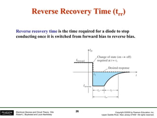 Copyright ©2009 by Pearson Education, Inc.
Upper Saddle River, New Jersey 07458 • All rights reserved.
Electronic Devices and Circuit Theory, 10/e
Robert L. Boylestad and Louis Nashelsky
Reverse recovery time is the time required for a diode to stop
conducting once it is switched from forward bias to reverse bias.
Reverse Recovery Time (trr)
26
 