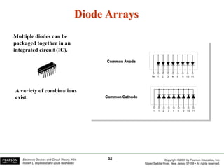 Copyright ©2009 by Pearson Education, Inc.
Upper Saddle River, New Jersey 07458 • All rights reserved.
Electronic Devices and Circuit Theory, 10/e
Robert L. Boylestad and Louis Nashelsky
Multiple diodes can be
packaged together in an
integrated circuit (IC).
Common Anode
Common Cathode
A variety of combinations
exist.
Diode Arrays
32
 