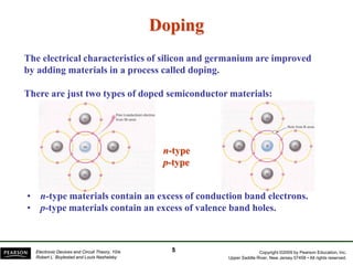 Copyright ©2009 by Pearson Education, Inc.
Upper Saddle River, New Jersey 07458 • All rights reserved.
Electronic Devices and Circuit Theory, 10/e
Robert L. Boylestad and Louis Nashelsky
Doping
The electrical characteristics of silicon and germanium are improved
by adding materials in a process called doping.
There are just two types of doped semiconductor materials:
n-type
p-type
• n-type materials contain an excess of conduction band electrons.
• p-type materials contain an excess of valence band holes.
5
 