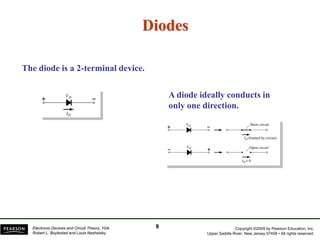 Copyright ©2009 by Pearson Education, Inc.
Upper Saddle River, New Jersey 07458 • All rights reserved.
Electronic Devices and Circuit Theory, 10/e
Robert L. Boylestad and Louis Nashelsky
Diodes
The diode is a 2-terminal device.
A diode ideally conducts in
only one direction.
9
 
