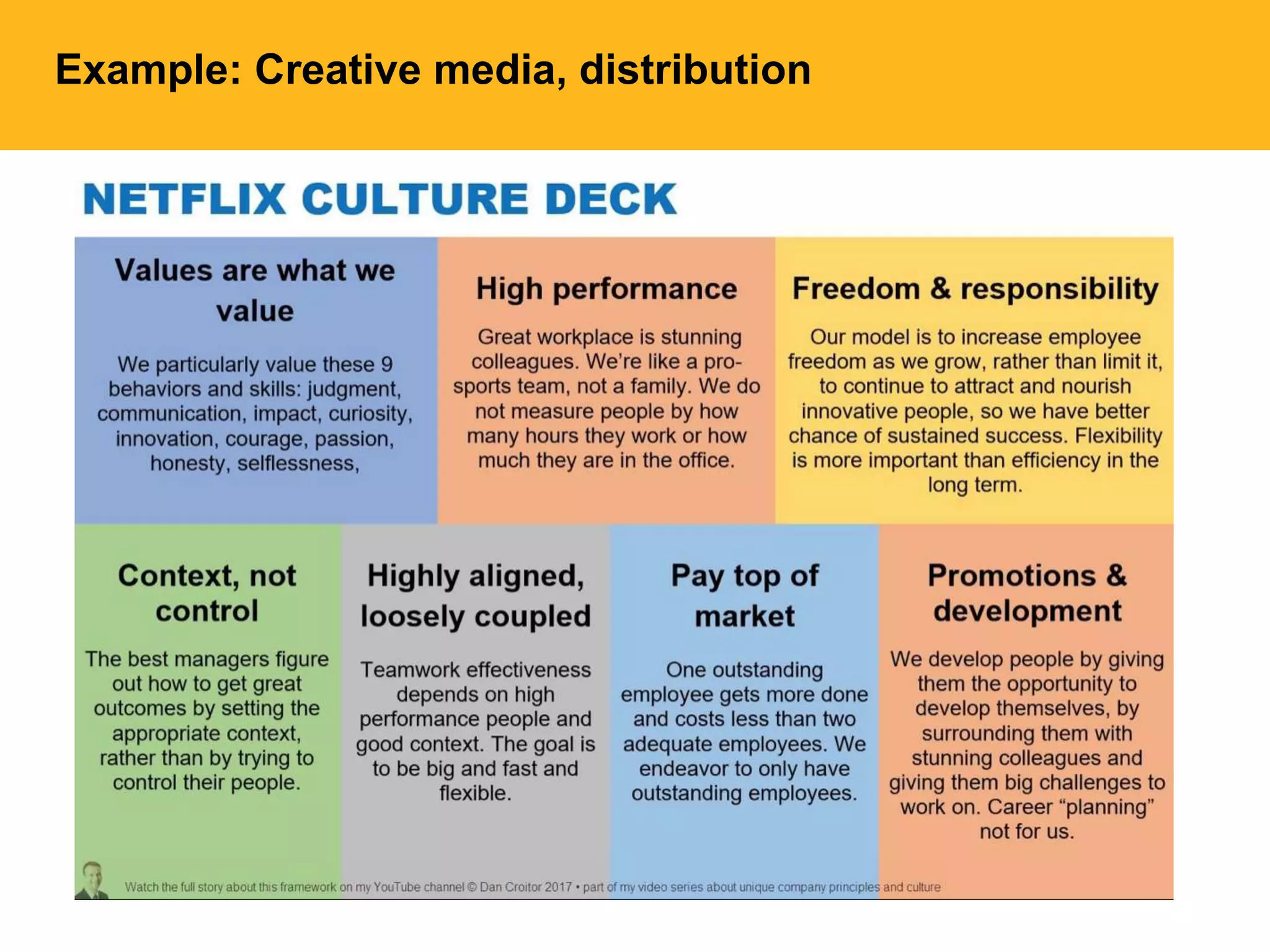 Example: Creative media, distribution
 