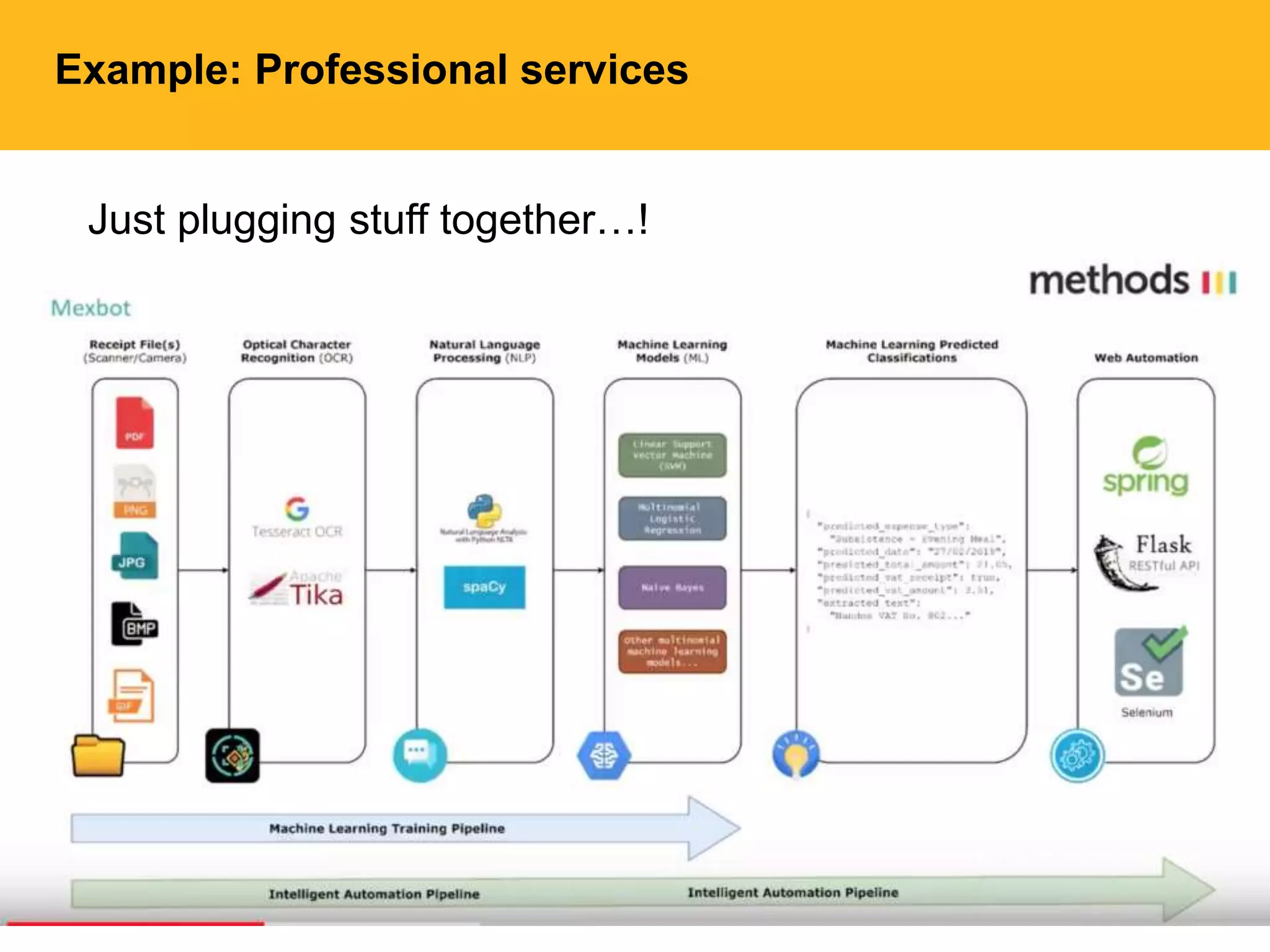 Example: Professional services
Just plugging stuff together…!
 