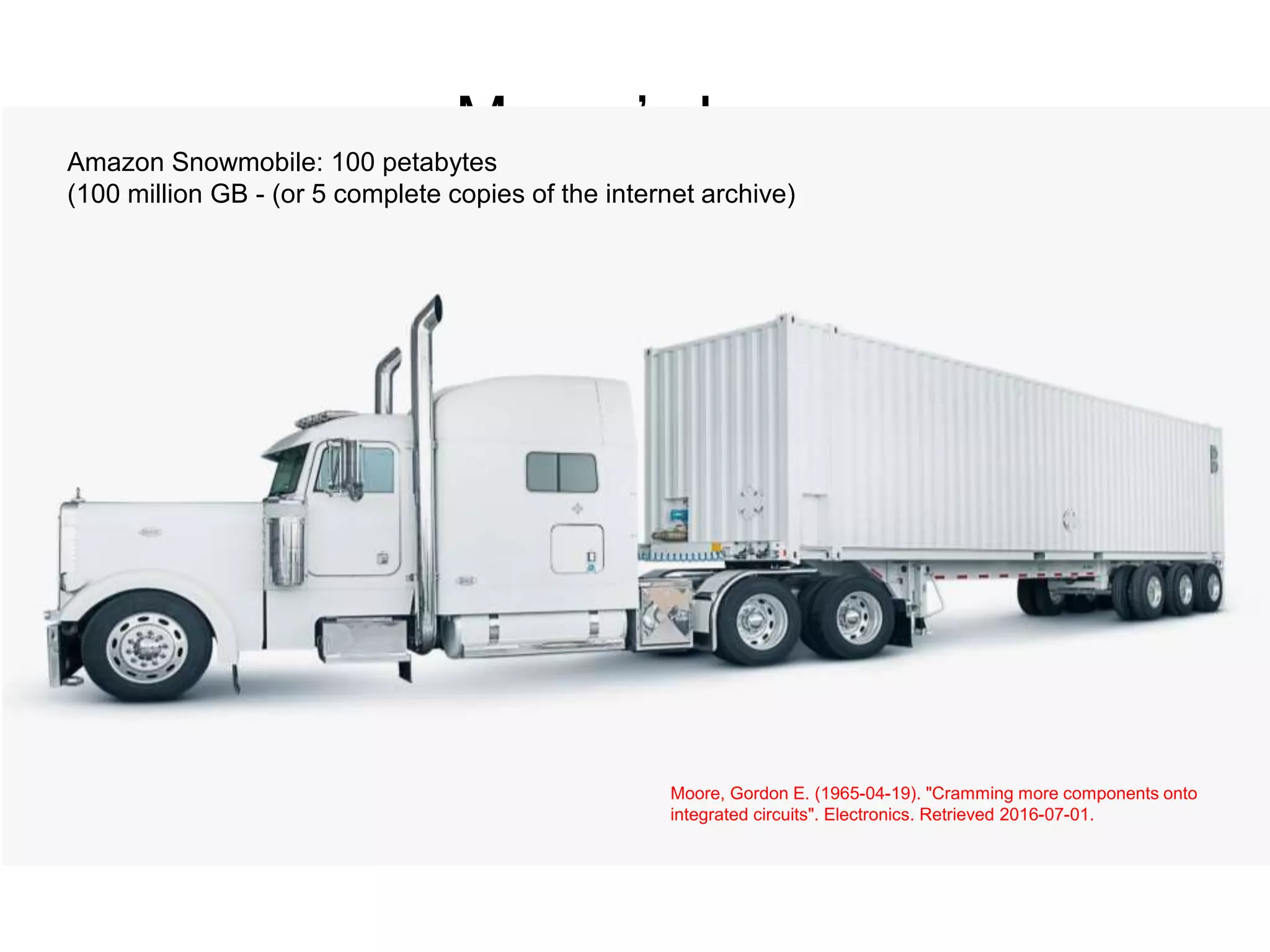 Moore’s LawAmazon Snowmobile: 100 petabytes
(100 million GB - (or 5 complete copies of the internet archive)
Moore, Gordon E. (1965-04-19). "Cramming more components onto
integrated circuits". Electronics. Retrieved 2016-07-01.
 