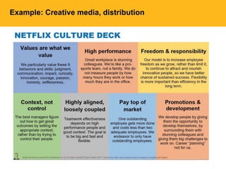 Example: Creative media, distribution
 