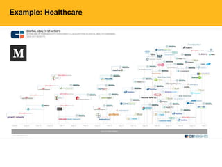 Example: Healthcare
 