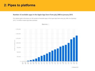 2: Pipes to platforms
 