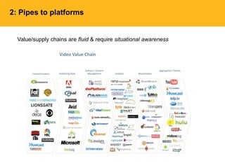 Value/supply chains are fluid & require situational awareness
2: Pipes to platforms
 