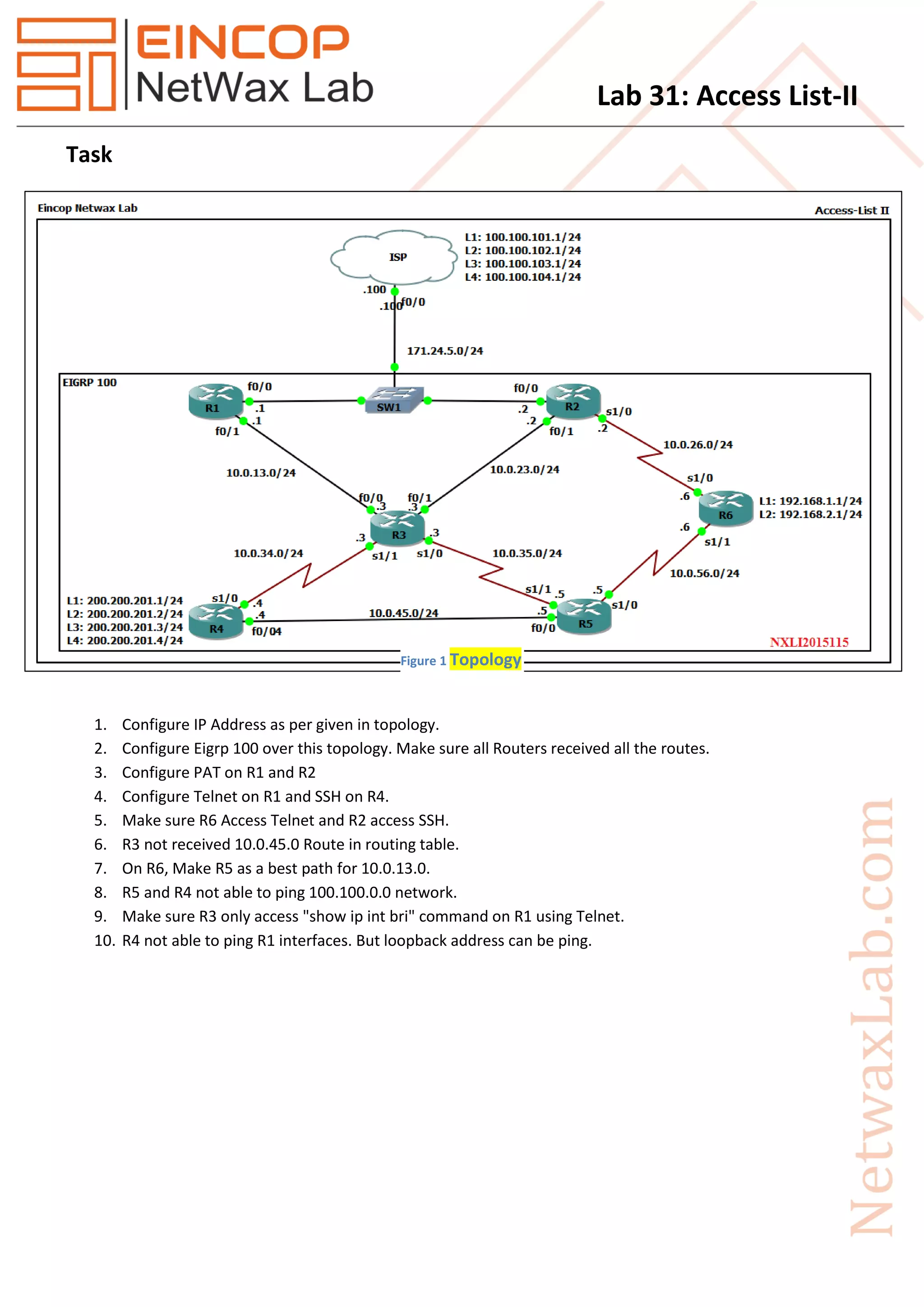 Lab 31: Access List-II
Task
1. Configure IP Address as per given in topology.
2. Configure Eigrp 100 over this topology. Make sure all Routers received all the routes.
3. Configure PAT on R1 and R2
4. Configure Telnet on R1 and SSH on R4.
5. Make sure R6 Access Telnet and R2 access SSH.
6. R3 not received 10.0.45.0 Route in routing table.
7. On R6, Make R5 as a best path for 10.0.13.0.
8. R5 and R4 not able to ping 100.100.0.0 network.
9. Make sure R3 only access "show ip int bri" command on R1 using Telnet.
10. R4 not able to ping R1 interfaces. But loopback address can be ping.
Figure 1 Topology
 