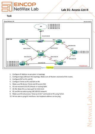 Lab 31: Access List-II
Task
1. Configure IP Address as per given in topology.
2. Configure Eigrp 100 over this topology. Make sure all Routers received all the routes.
3. Configure PAT on R1 and R2
4. Configure Telnet on R1 and SSH on R4.
5. Make sure R6 Access Telnet and R2 access SSH.
6. R3 not received 10.0.45.0 Route in routing table.
7. On R6, Make R5 as a best path for 10.0.13.0.
8. R5 and R4 not able to ping 100.100.0.0 network.
9. Make sure R3 only access "show ip int bri" command on R1 using Telnet.
10. R4 not able to ping R1 interfaces. But loopback address can be ping.
Figure 1 Topology
 