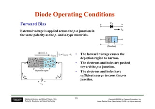 Diode Operating Conditions
Diode Operating Conditions
Forward Bias
Forward Bias
External voltage is applied across the p-n junction in
the same polarity as the p- and n-type materials.
• The forward voltage causes the
Copyright ©2009 by Pearson Education, Inc.
Upper Saddle River, New Jersey 07458 • All rights reserved.
Electronic Devices and Circuit Theory, 10/e
Robert L. Boylestad and Louis Nashelsky
• The forward voltage causes the
depletion region to narrow.
• The electrons and holes are pushed
toward the p-n junction.
• The electrons and holes have
sufficient energy to cross the p-n
junction.
11
11
 