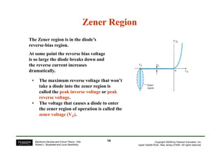 The Zener region is in the diode’s
reverse-bias region.
At some point the reverse bias voltage
is so large the diode breaks down and
the reverse current increases
dramatically.
Zener Region
Zener Region
• The maximum reverse voltage that won’t
Copyright ©2009 by Pearson Education, Inc.
Upper Saddle River, New Jersey 07458 • All rights reserved.
Electronic Devices and Circuit Theory, 10/e
Robert L. Boylestad and Louis Nashelsky
• The maximum reverse voltage that won’t
take a diode into the zener region is
called the peak inverse voltage
peak inverse voltage or peak
peak
reverse voltage
reverse voltage.
• The voltage that causes a diode to enter
the zener region of operation is called the
zener voltage (V
zener voltage (VZ
Z)
).
14
14
 