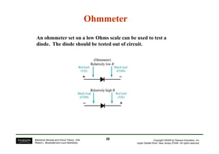 An ohmmeter set on a low Ohms scale can be used to test a
diode. The diode should be tested out of circuit.
Ohmmeter
Ohmmeter
Copyright ©2009 by Pearson Education, Inc.
Upper Saddle River, New Jersey 07458 • All rights reserved.
Electronic Devices and Circuit Theory, 10/e
Robert L. Boylestad and Louis Nashelsky
28
28
 