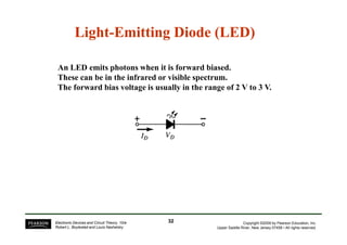 Light
Light-
-Emitting Diode (LED)
Emitting Diode (LED)
An LED emits photons when it is forward biased.
These can be in the infrared or visible spectrum.
The forward bias voltage is usually in the range of 2 V to 3 V.
Copyright ©2009 by Pearson Education, Inc.
Upper Saddle River, New Jersey 07458 • All rights reserved.
Electronic Devices and Circuit Theory, 10/e
Robert L. Boylestad and Louis Nashelsky
32
32
 