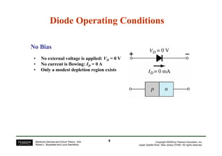 Diode Operating Conditions
Diode Operating Conditions
• No external voltage is applied: VD = 0 V
• No current is flowing: ID = 0 A
• Only a modest depletion region exists
No Bias
No Bias
Copyright ©2009 by Pearson Education, Inc.
Upper Saddle River, New Jersey 07458 • All rights reserved.
Electronic Devices and Circuit Theory, 10/e
Robert L. Boylestad and Louis Nashelsky
9
9
 