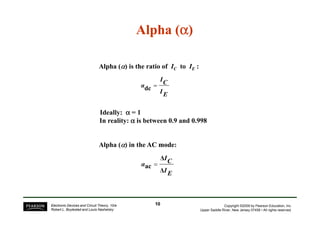 Ideally: α
α
α
α = 1
Alpha (
Alpha (α
α
α
α
α
α
α
α)
)
Alpha (α
α
α
α) is the ratio of IC to IE :
E
I
C
I
α =
dc
Copyright ©2009 by Pearson Education, Inc.
Upper Saddle River, New Jersey 07458 • All rights reserved.
Electronic Devices and Circuit Theory, 10/e
Robert L. Boylestad and Louis Nashelsky
Ideally: α
α
α
α = 1
In reality: α
α
α
α is between 0.9 and 0.998
Alpha (α
α
α
α) in the AC mode
AC mode:
E
I
C
I
α
∆
∆
ac =
10
10
 