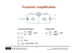Transistor Amplification
Transistor Amplification
Copyright ©2009 by Pearson Education, Inc.
Upper Saddle River, New Jersey 07458 • All rights reserved.
Electronic Devices and Circuit Theory, 10/e
Robert L. Boylestad and Louis Nashelsky
Voltage Gain:
V
50
kΩ
5
ma
10
mA
10
10mA
20Ω
200mV
=
=
=
=
≅
≅
=
=
=
=
)
)(
(
R
L
I
L
V
i
I
L
I
E
I
C
I
i
R
i
V
i
I
E
I
Currents and Voltages:
11
11
250
200mV
50V
=
=
=
i
V
L
V
v
A
 
