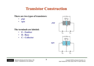 Transistor Construction
Transistor Construction
There are two types of transistors:
• pnp
• npn
The terminals are labeled:
• E - Emitter
pnp
pnp
Copyright ©2009 by Pearson Education, Inc.
Upper Saddle River, New Jersey 07458 • All rights reserved.
Electronic Devices and Circuit Theory, 10/e
Robert L. Boylestad and Louis Nashelsky
• E - Emitter
• B - Base
• C - Collector
npn
npn
2
2
 