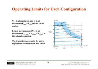 VCE is at maximum and IC is at
minimum (ICmax= ICEO) in the cutoff
region.
IC is at maximum and VCE is at
minimum (VCE max = VCEsat = VCEO) in
Operating Limits for Each Configuration
Operating Limits for Each Configuration
Copyright ©2009 by Pearson Education, Inc.
Upper Saddle River, New Jersey 07458 • All rights reserved.
Electronic Devices and Circuit Theory, 10/e
Robert L. Boylestad and Louis Nashelsky
minimum (VCE max = VCEsat = VCEO) in
the saturation region.
The transistor operates in the active
region between saturation and cutoff.
20
20
 