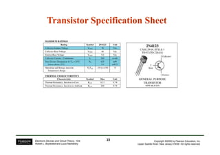 Transistor Specification Sheet
Transistor Specification Sheet
Copyright ©2009 by Pearson Education, Inc.
Upper Saddle River, New Jersey 07458 • All rights reserved.
Electronic Devices and Circuit Theory, 10/e
Robert L. Boylestad and Louis Nashelsky
22
22
 