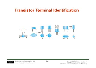 Transistor Terminal Identification
Transistor Terminal Identification
Copyright ©2009 by Pearson Education, Inc.
Upper Saddle River, New Jersey 07458 • All rights reserved.
Electronic Devices and Circuit Theory, 10/e
Robert L. Boylestad and Louis Nashelsky
25
25
 