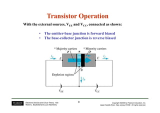 Transistor Operation
Transistor Operation
With the external sources, VEE and VCC, connected as shown:
• The emitter-base junction is forward biased
• The base-collector junction is reverse biased
Copyright ©2009 by Pearson Education, Inc.
Upper Saddle River, New Jersey 07458 • All rights reserved.
Electronic Devices and Circuit Theory, 10/e
Robert L. Boylestad and Louis Nashelsky
3
3
 