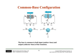 Common
Common-
-Base Configuration
Base Configuration
Copyright ©2009 by Pearson Education, Inc.
Upper Saddle River, New Jersey 07458 • All rights reserved.
Electronic Devices and Circuit Theory, 10/e
Robert L. Boylestad and Louis Nashelsky
The base is common to both input (emitter–base) and
output (collector–base) of the transistor.
5
5
 