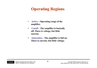 Operating Regions
Operating Regions
• Active – Operating range of the
amplifier.
• Cutoff – The amplifier is basically
off. There is voltage, but little
current.
Copyright ©2009 by Pearson Education, Inc.
Upper Saddle River, New Jersey 07458 • All rights reserved.
Electronic Devices and Circuit Theory, 10/e
Robert L. Boylestad and Louis Nashelsky
current.
•
• Saturation – The amplifier is full on.
There is current, but little voltage.
8
8
 