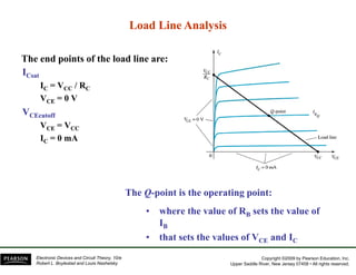 Load Line Analysis
Load Line Analysis
I
I
The end points of the load line are:
I
ICsat
Csat
IC
C = VCC
CC / RC
C
VCE
CE = 0 V
V
VCEcutoff
CEcutoff
VCE
CE = VCC
CC
I = 0 mA
IC
C = 0 mA
The Q-point is the operating point:
• where the value of RB
B sets the value of
IB
B
• that sets the values of V and I
Copyright ©2009 by Pearson Education, Inc.
Upper Saddle River, New Jersey 07458 • All rights reserved.
Electronic Devices and Circuit Theory, 10/e
Robert L. Boylestad and Louis Nashelsky
• that sets the values of VCE
CE and IC
C
 