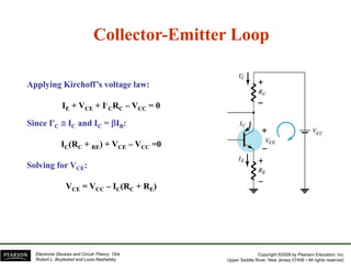 Collector
Collector-
-Emitter Loop
Emitter Loop
Collector
Collector-
-Emitter Loop
Emitter Loop
Applying Kirchoff’s voltage law:
Applying Kirchoff’s voltage law:
I V I’ R V 0
IE + VCE + I’CRC – VCC = 0
Since I
Since I′
′C
C ≅
≅ I
IC
C and I
and IC
C =
= β
βI
IB
B:
:
IC(RC + RE) + VCE – VCC =0
Solving for V
Solving for VCE
CE:
:
g
g CE
CE
VCE = VCC – IC(RC + RE)
Copyright ©2009 by Pearson Education, Inc.
Upper Saddle River, New Jersey 07458 • All rights reserved.
Electronic Devices and Circuit Theory, 10/e
Robert L. Boylestad and Louis Nashelsky
 