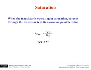 Saturation
Saturation
Wh th t i t i ti i t ti t
When the transistor is operating in saturation, current
through the transistor is at its maximum possible value.
R
CC
V
Csat
I =
C
R
V
0
CE
V ≅
Copyright ©2009 by Pearson Education, Inc.
Upper Saddle River, New Jersey 07458 • All rights reserved.
Electronic Devices and Circuit Theory, 10/e
Robert L. Boylestad and Louis Nashelsky
 