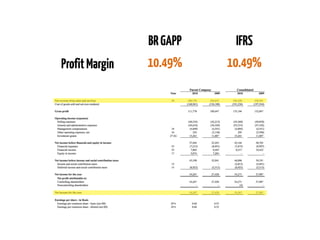 ProfitMargin
BRGAPP IFRS
10.49% 10.49%
 
