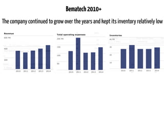 Bematech2010+
The company continued to grow over the years and kept its inventory relatively low
 
