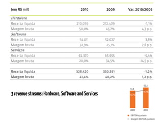 3revenuestreams:Hardware,SoftwareandServices
 