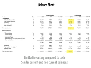 BalanceSheet
Limitedinventorycomparedtocash
Similarcurrentandnoncurrentbalances
 