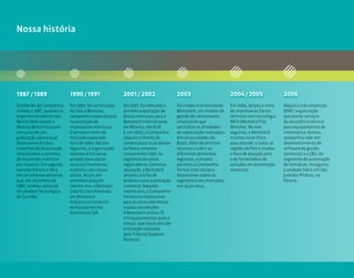 Nossa história




1987 / 1989                1990 / 1991                2001 / 2002                 2003                        2004 / 2005               2006
O embrião da Companhia     Em 1990, foi constituída   Em 2001, foi efetuada a     Foi criada a Universidade   Em 2004, lançou a linha   Adquiriu três empresas:
remete a 1987, quando os   de fato a Bematec,         primeira exportação de      Bematech, um modelo de      de impressoras fiscais    GSR7, organização
engenheiros eletrônicos    companhia especializada    blocos matriciais para a    gestão de treinamento       térmicas com tecnologia   que presta serviços
Marcel Malczewski e        na produção de             Bematech International,     corporativo que             MFD (Memória Fita         de assistência técnica
Wolney Betiol iniciaram    impressoras matriciais.    em Atlanta, nos EUA.        centraliza as atividades    Detalhe). No ano          para equipamentos de
um curso de pós-           O primeiro nicho de        E, em 2002, a Companhia     de capacitação realizadas   seguinte, a Bematech      informática; Gemco,
graduação para o qual      mercado explorado          adquiriu o direito de       em várias cidades do        montou nove filiais       companhia líder em
desenvolveram dois         foi o do telex. No ano     comercializar os produtos   Brasil. Além de otimizar    para atender a todas as   desenvolvimento de
trabalhos de dissertação   seguinte, a organização    da Yanco, empresa           recursos e cobrir as        regiões do País e mudou   software de gestão
relacionados a sistemas    recorreu à iniciativa      concorrente e líder no      diferentes demandas         o foco de atuação para    comercial; e a C&S, do
de impressão matricial     privada para captar        segmento de caixas          regionais, o projeto        o de fornecedora de       segmento de automação
por impacto. Em seguida,   recursos financeiros       registradoras. Com essa     permitiu à Companhia        soluções em automação     de farmácias. Inaugurou
transformaram a ideia      e admitiu seis novos       aquisição, a Bematech       formar instrutores e        comercial.                a unidade fabril em São
em um empreendimento       sócios. Assim, em          ampliou a linha de          desenvolver todos os                                  José dos Pinhais, no
que, em dezembro de        setembro daquele           produtos para automação     segmentos dos mercados                                Paraná.
1989, recebeu apoio da     mesmo ano, a Bematec       comercial. Naquele          nos quais atua.
Incubadora Tecnológica     Ltda foi transformada      mesmo ano, a Companhia
de Curitiba.               em Bematech                forneceria impressoras
                           Indústria e Comércio       para as urnas eletrônicas
                           de Equipamentos            usadas nas eleições.
                           Eletrônicos S/A.           A Bematech enviou 75
                                                      mil equipamentos para a
                                                      Unisys, que havia vencido
                                                      a licitação realizada
                                                      pelo Tribunal Superior
                                                      Eleitoral.




12
 