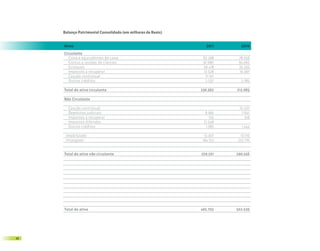 Balanço Patrimonial Consolidado (em milhares de Reais)


     Ativo                                                       2011      2010

     Circulante
        Caixa e equivalentes de caixa                          82.298     78.558
        Contas a receber de clientes                           97.680     95.060
        Estoques                                               30.418     25.293
        Impostos a recuperar                                   12.528     10.387
        Caução contratual                                       11.101          -
        Outros créditos                                         2.537      2.785

     Total do ativo circulante                                236.562    212.083

     Não Circulante

       Caução contratual                                             -    10.227
       Depósitos judiciais                                      8.484      7.641
       Impostos a recuperar                                       155        318
       Impostos diferidos                                      21.548           -
       Outros créditos                                          1.585      1.444

      Imobilizado                                               13.307    13.110
      Intangível                                               184.152   257.716



     Total do ativo não circulante                            229.231    290.456




     Total do ativo                                           465.793    502.539




26
 