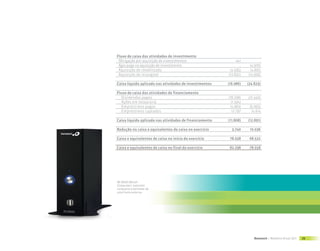 Fluxo de caixa das atividades de investimento
 Obrigação por aquisição de investimentos                     441            -
 Ágio pago na aquisição de investimento                         -     (4.976)
 Aquisição de imobilizado                                 (4.595)      (4.891)
 Aquisição de intangível                                 (12.832)    (14.956)

Caixa líquido aplicado nas atividades de investimentos   (16.986)    (24.823)

Fluxo de caixa das atividades de financiamento
   Dividendos pagos                                      (18.298)    (21.440)
   Ações em tesouraria                                     (1.324)           -
   Empréstimos pagos                                      (4.983)     (6.065)
   Empréstimos captados                                    12.797      14.614

Caixa líquido aplicado nas atividades de financiamento   (11.808)    (12.891)

Redução no caixa e equivalentes de caixa no exercício      3.740      10.036

Caixa e equivalentes de caixa no início do exercício      78.558      68.522

Caixa e equivalentes de caixa no final do exercício       82.298      78.558




RC-8000 (Retail
Computer): tamanho
compacto e portador de
uma fonte externa




                                                                         Bematech | Relatório Anual 2011   29
 