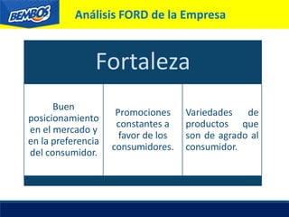 Fortaleza
Buen
posicionamiento
en el mercado y
en la preferencia
del consumidor.
Promociones
constantes a
favor de los
consumidores.
Variedades de
productos que
son de agrado al
consumidor.
Análisis FORD de la Empresa
 