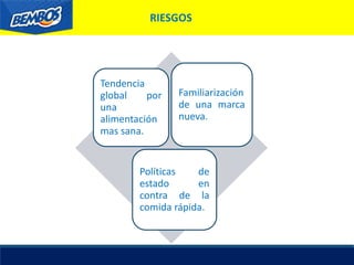 Tendencia
global por
una
alimentación
mas sana.
Familiarización
de una marca
nueva.
Políticas de
estado en
contra de la
comida rápida.
RIESGOS
 
